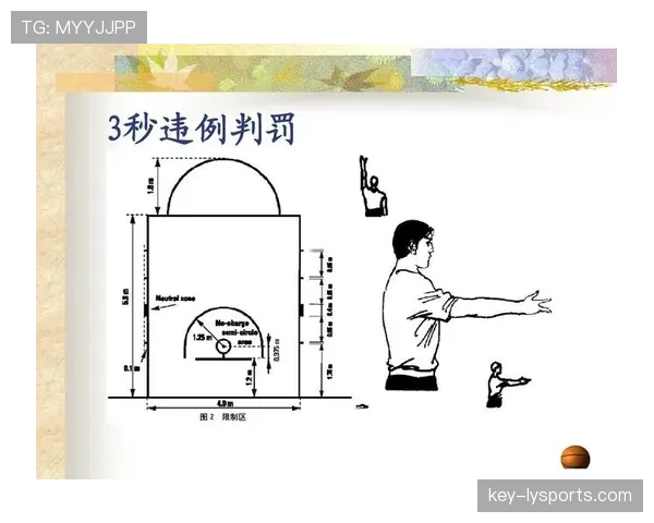 篮球规则解析：详解三秒区规则的意义与应用场景