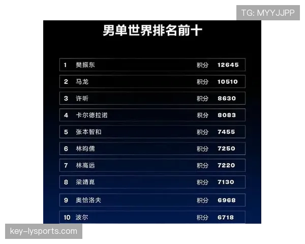 2026世界杯最新积分相同排名规则