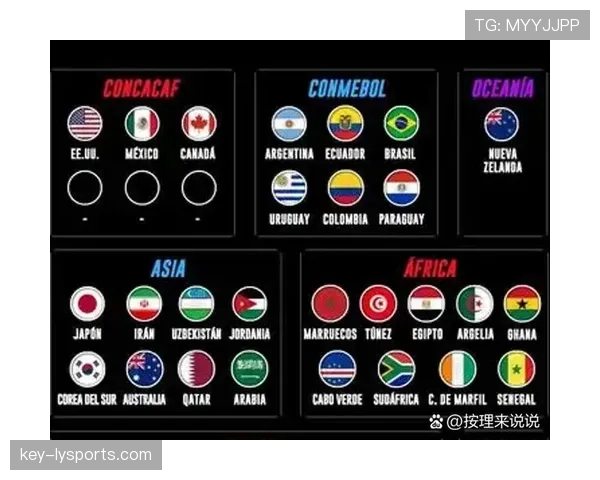 2026世界杯东道主是否占用世界杯名额 2026世界杯东道主是否占用世界杯名额